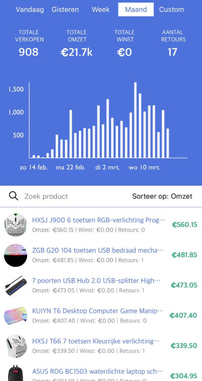 €21.7k product list